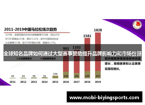 全球知名品牌如何通过大型赛事赞助提升品牌影响力和市场份额