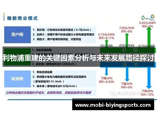 利物浦重建的关键因素分析与未来发展路径探讨