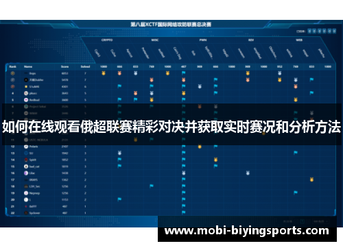 如何在线观看俄超联赛精彩对决并获取实时赛况和分析方法