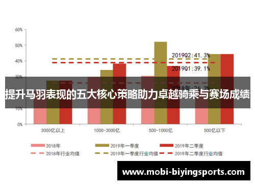 提升马羽表现的五大核心策略助力卓越骑乘与赛场成绩