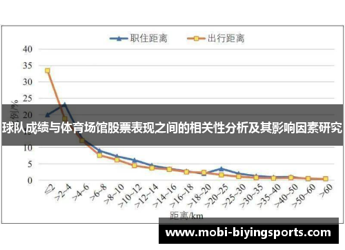 球队成绩与体育场馆股票表现之间的相关性分析及其影响因素研究