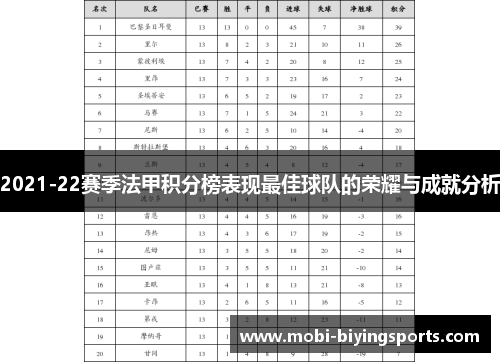 2021-22赛季法甲积分榜表现最佳球队的荣耀与成就分析