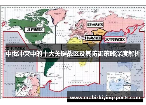 中俄冲突中的十大关键战区及其防御策略深度解析