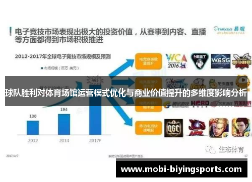 球队胜利对体育场馆运营模式优化与商业价值提升的多维度影响分析