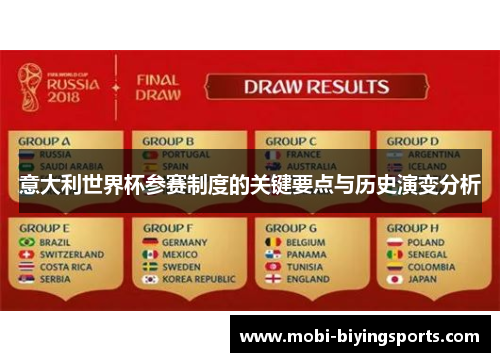 意大利世界杯参赛制度的关键要点与历史演变分析
