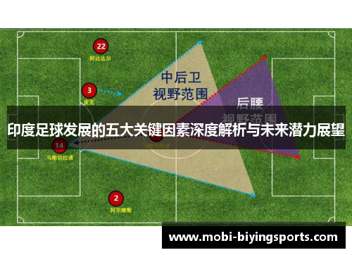 印度足球发展的五大关键因素深度解析与未来潜力展望
