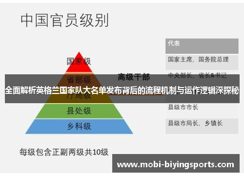 全面解析英格兰国家队大名单发布背后的流程机制与运作逻辑深探秘