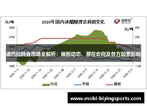 迪巴拉转会市场全解析:最新动态、潜在去向及各方因素影响 迪巴拉转会市场全解析:最新动态、潜在去向及各方因素影响