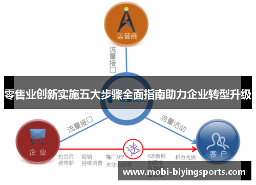 零售业创新实施五大步骤全面指南助力企业转型升级